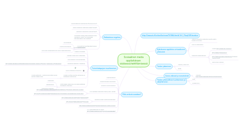 Mind Map: Sosiaalinen media oppilaitoksen  sisäisessä kehittämisessä