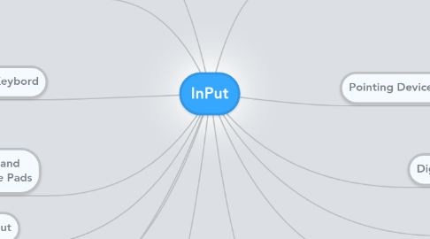 Mind Map: InPut