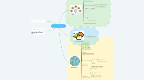 Mind Map: Aproaches to Research