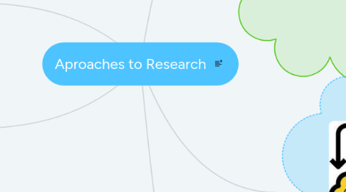 Mind Map: Aproaches to Research