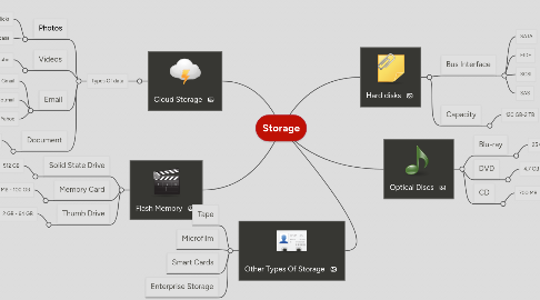 Mind Map: Storage