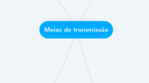 Mind Map: Meios de transmissão