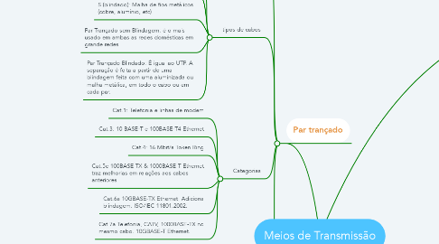 Mind Map: Meios de Transmissão