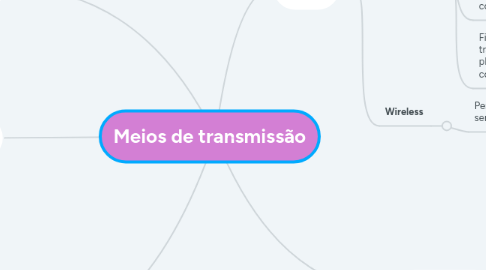 Mind Map: Meios de transmissão