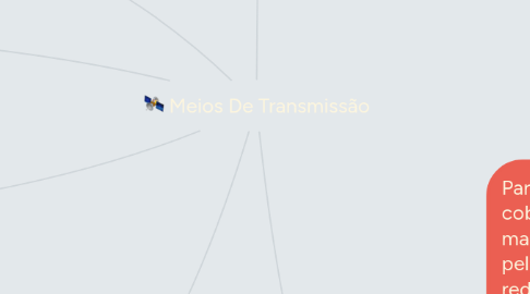 Mind Map: Meios De Transmissão