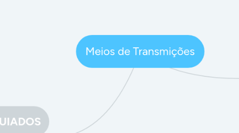 Mind Map: Meios de Transmições