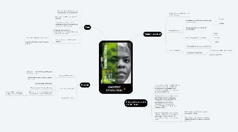 Mind Map: RACISMO ESTRUTURAL