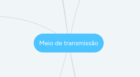 Mind Map: Meio de transmissão