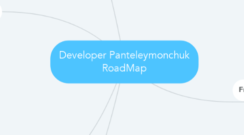 Mind Map: Developer Panteleymonchuk RoadMap