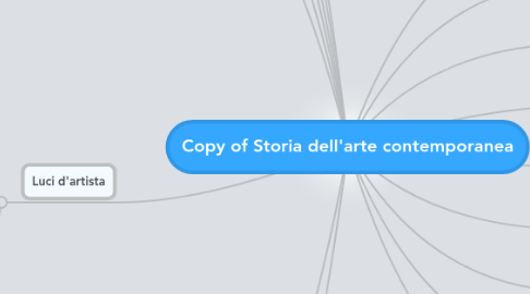 Mind Map: Copy of Storia dell'arte contemporanea