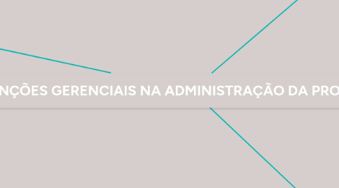 Mind Map: FUNÇÕES GERENCIAIS NA ADMINISTRAÇÃO DA PRODUÇÃO