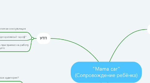 Mind Map: "Mama car" (Сопровождение ребёнка)