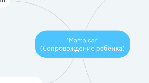 Mind Map: "Mama car" (Сопровождение ребёнка)