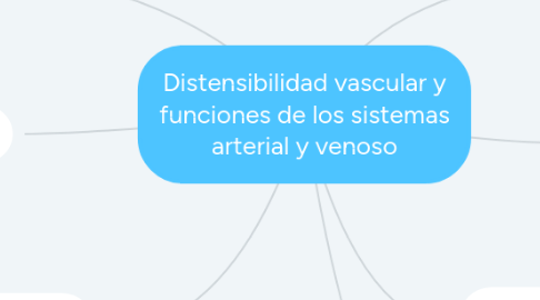 Mind Map: Distensibilidad vascular y funciones de los sistemas arterial y venoso