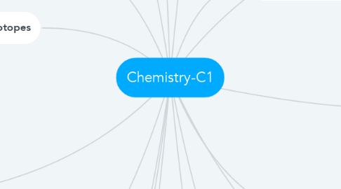 Mind Map: Chemistry-C1