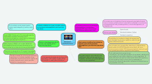 Mind Map: PROCESOS COGNOSCITIVOS