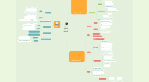 Mind Map: Tổng quan hệ thống tài chính