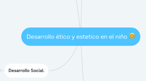 Mind Map: Desarrollo ético y estetico en el niño 🧒