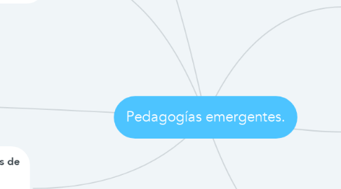 Mind Map: Pedagogías emergentes.