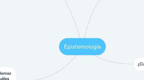 Mind Map: Epistemología