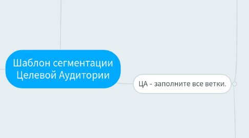 Mind Map: Шаблон сегментации Целевой Аудитории