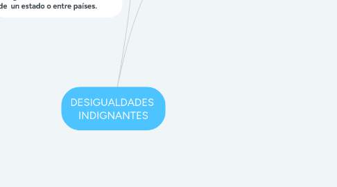 Mind Map: DESIGUALDADES INDIGNANTES
