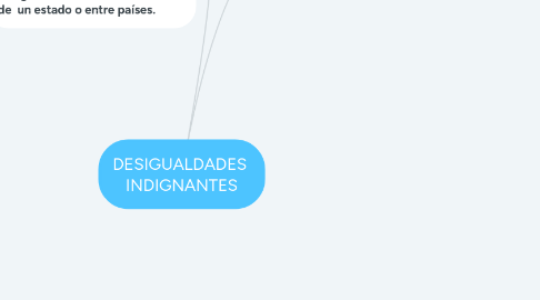 Mind Map: DESIGUALDADES  INDIGNANTES