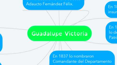 Mind Map: Guadalupe Victoria