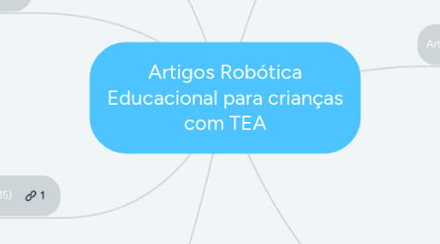 Mind Map: Artigos Robótica Educacional para crianças com TEA