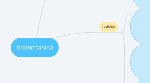 Mind Map: biomecanica