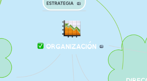 Mind Map: ORGANIZACIÓN