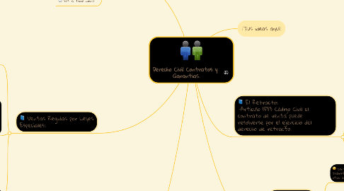 Mind Map: Derecho Civil Contratos y Garantias.