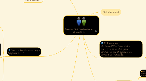 Mind Map: Derecho Civil Contratos y  Garantias.