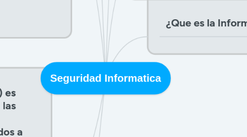 Mind Map: Seguridad Informatica