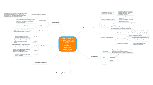 Mind Map: COMPETENCIAS Y ESTÁNDARES TIC desde la dimensión pedagógica