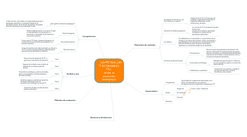 Mind Map: COMPETENCIAS Y ESTÁNDARES TIC  desde la dimensión pedagógica