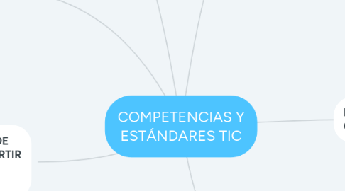 Mind Map: COMPETENCIAS Y ESTÁNDARES TIC