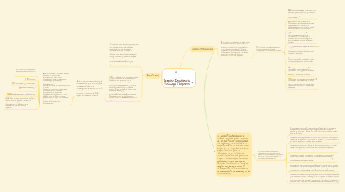 Mind Map: Derecho Inquilinario Rosangel Chaparro