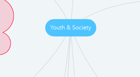 Mind Map: Youth & Society