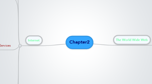 Mind Map: Chapter2