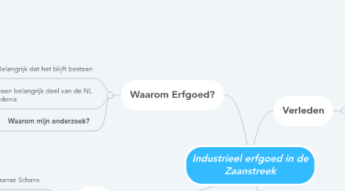 Mind Map: Industrieel erfgoed in de Zaanstreek