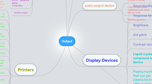 Mind Map: Output