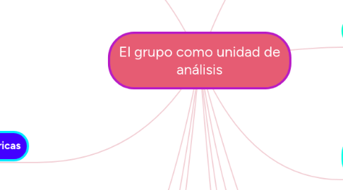 Mind Map: El grupo como unidad de análisis