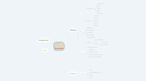 Mind Map: Showcolight