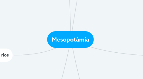 Mind Map: Mesopotâmia