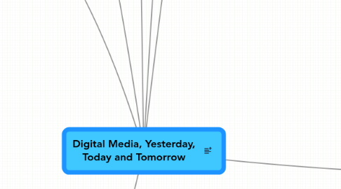 Mind Map: Digital Media, Yesterday, Today and Tomorrow