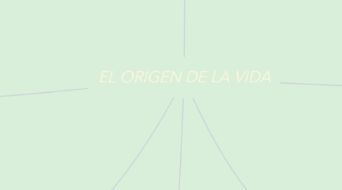 Mind Map: EL ORIGEN DE LA VIDA