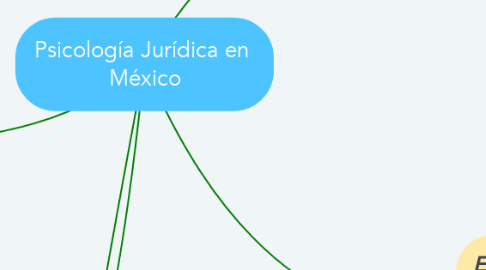Mind Map: Psicología Jurídica en  México