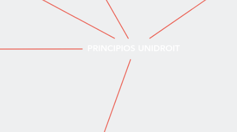 Mind Map: PRINCIPIOS UNIDROIT