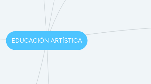 Mind Map: EDUCACIÓN ARTÍSTICA